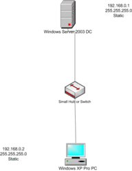 Simple_Network.gif