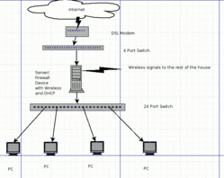 LAN.gif