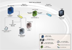 70-291-lab-setup.jpg