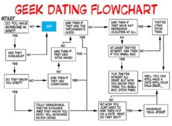 Geekdating.gif