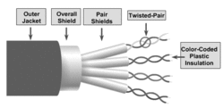 STP Cable.gif