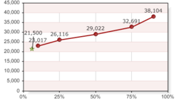 salary from payscales.png