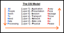 osi.gif