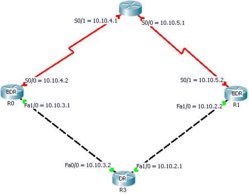 ospfdrbdr.JPG