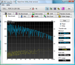 HDTune_Benchmark_DELL____PERC_5_i.png