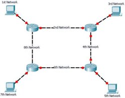 8networks.JPG