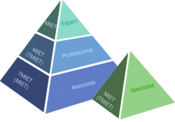 membership-pyramid.gif