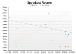 adsl speed1.jpg