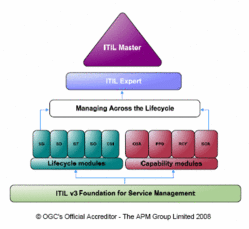 ITILV3QUALSCHEME.gif