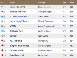 wk11 results.jpg