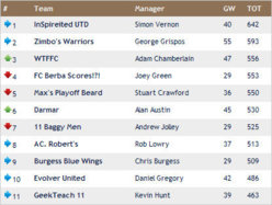 wk12 results.jpg
