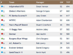 wk13 results.jpg