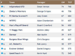 wk14 results.jpg