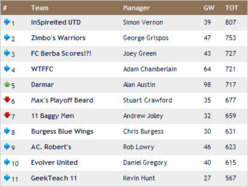 wk15 results.jpg