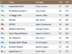 wk19 results.jpg