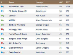 wk20 results.jpg