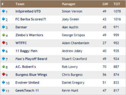 wk21 results.jpg