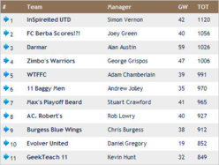 wk22 results.jpg