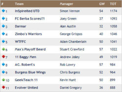 wk23 results.jpg