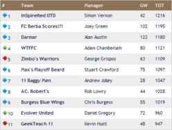 wk24 results.jpg