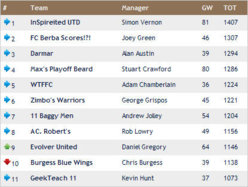 wk27 results.jpg