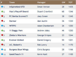 wk28 results.jpg