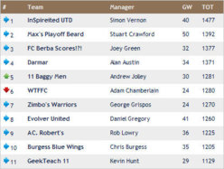 wk29 results.jpg