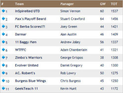 wk30 results.jpg