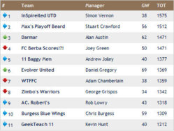 wk31 results.jpg