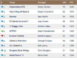wk32 results.jpg