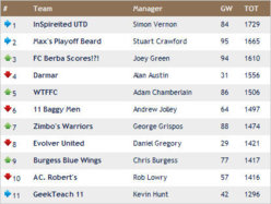 wk33 results.jpg
