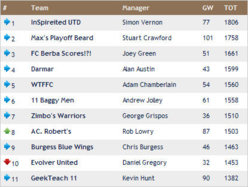 wk34 results.jpg