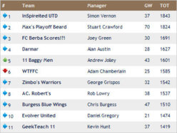 wk35 results.jpg