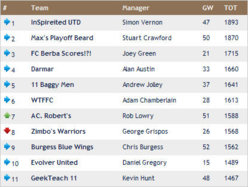 wk36 results.jpg
