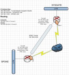 sysgatespoke.jpg