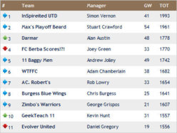 wk38 results.jpg
