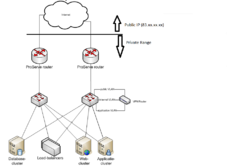 private ip vlan.png