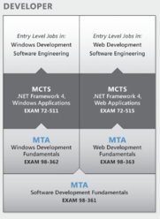 MS Developer track.JPG