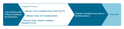VMW-VCA4-DT-104.gif