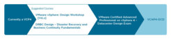 VMW-VCAP4-DCD-104.jpg