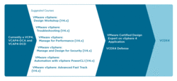 VMW-VCDX4-104.gif